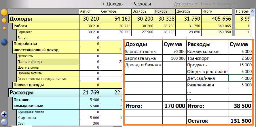 Планирование ежемесячных трат