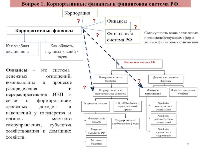 Основные стратегии и инструменты