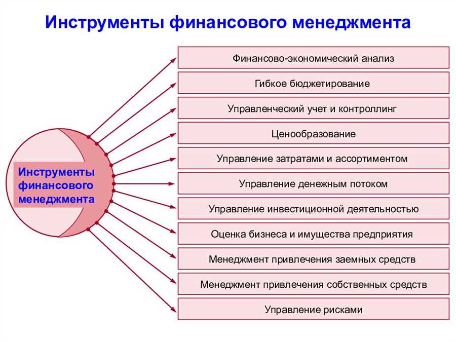 Изучение и оптимизация расходов