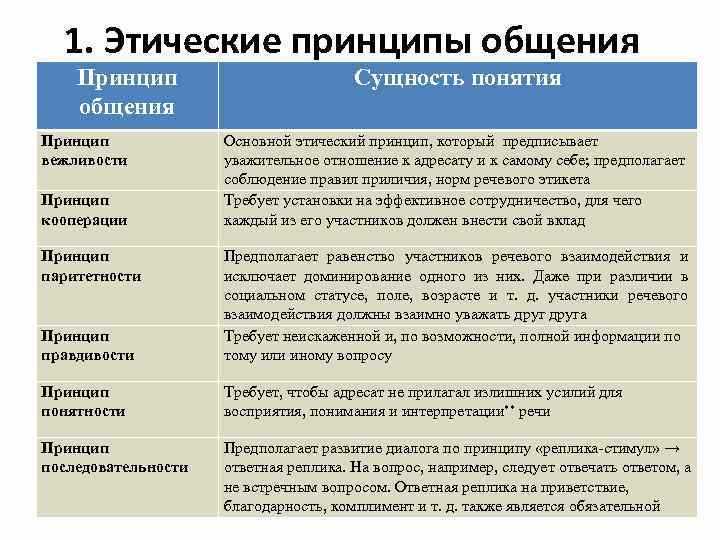 Цифровые технологии в сфере предпринимательства: мораль и ответственность