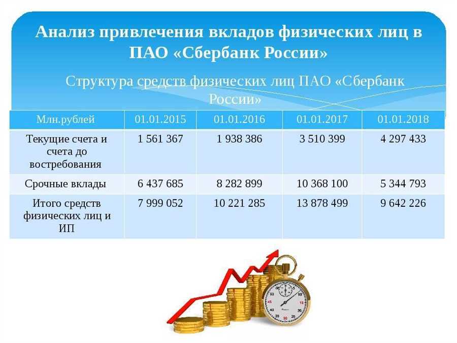 Льготные условия для постоянных клиентов банка «Открытие»: что это значит