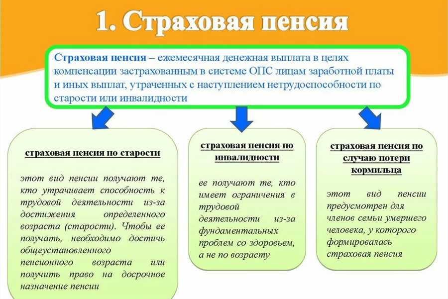 Понимание своих финансов и потребностей