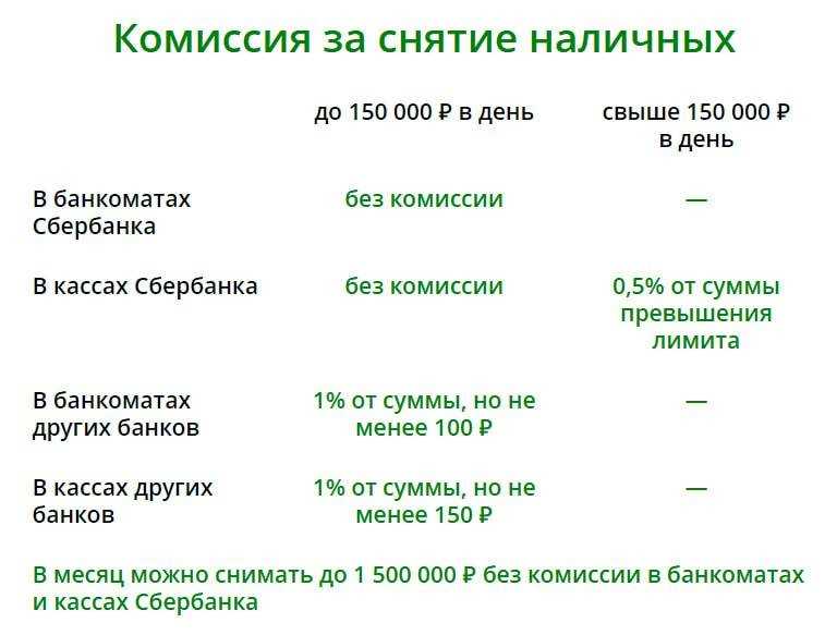 Преимущества карт с невысокой комиссией за снятие наличных