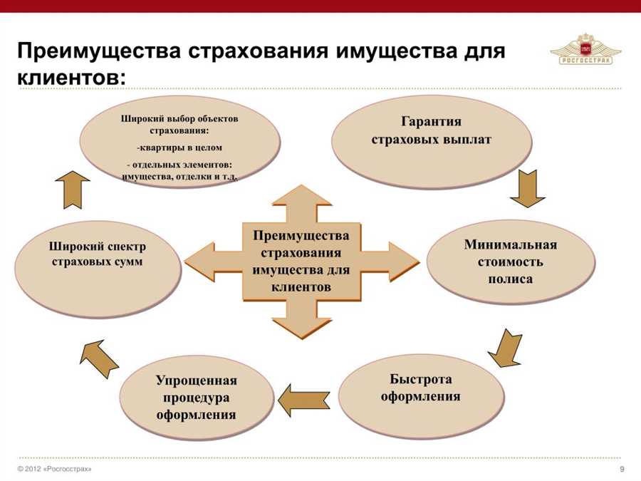 Определение вашего страхового профиля