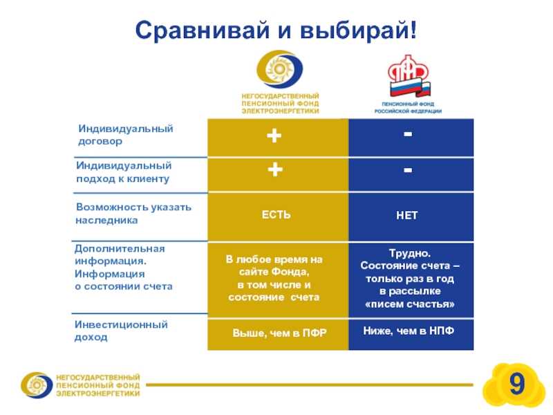 Пенсионные фонды с высокими рейтингами