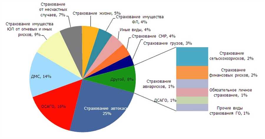 Выбор страхового плана: ключевые аспекты