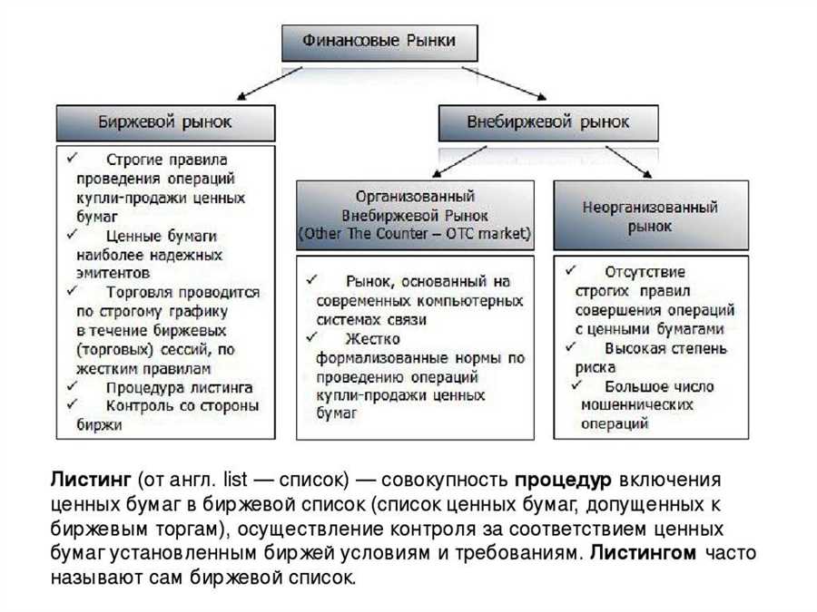 Основные принципы инвестирования в акции: понимание рынка и анализ компаний