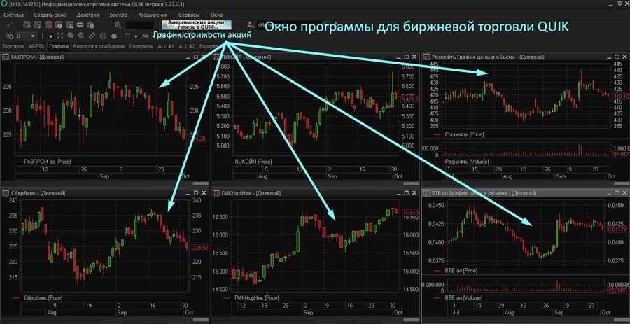 Почему выбрать банк «Открытие» для работы с валютной биржей?