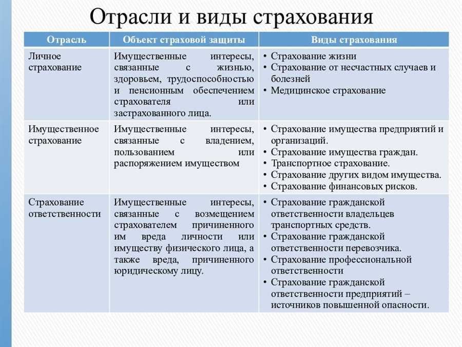 Роль страхования в защите финансов