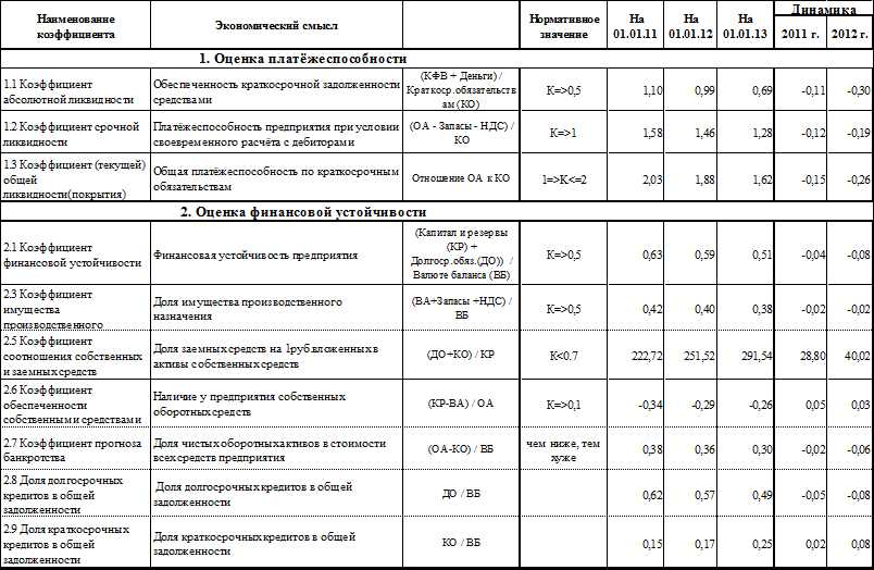 Чистая прибыль: истинный отражатель успеха