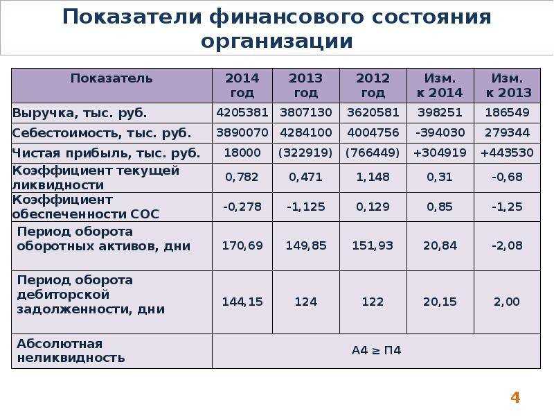 Оборачиваемость активов: эффективность вложений и капитала