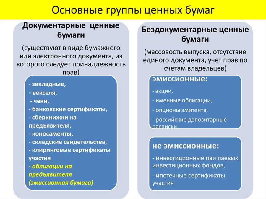 Разнообразие инструментов инвестирования