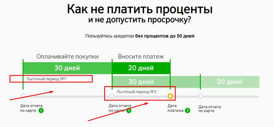 Анализ экономических преимуществ использования инструментов с нулевой процентной ставкой