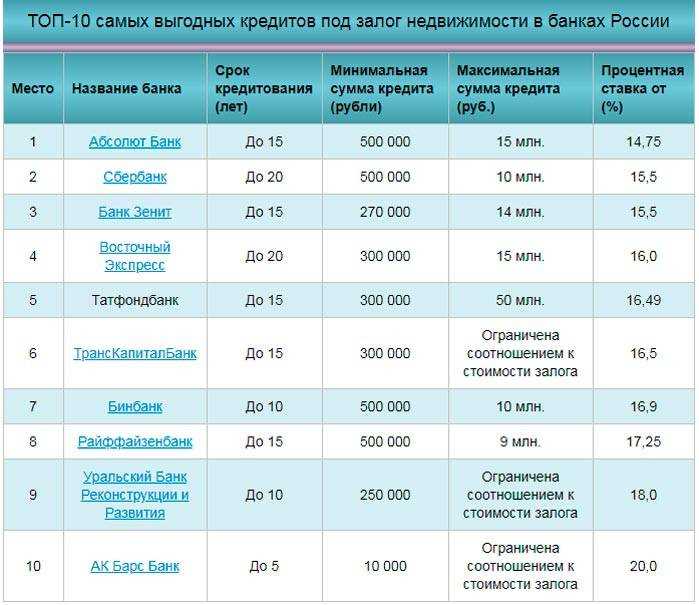 Гибкие условия и выгодные процентные ставки при оформлении кредита в банке «Открытие»