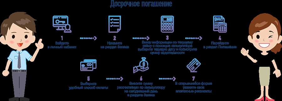 Возможности перераспределения финансовых обязательств