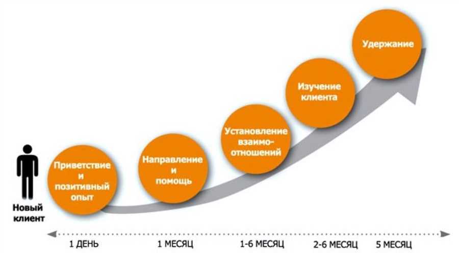 Знакомство с Газпромбанком и его роль на рынке