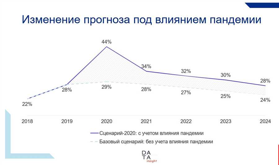 Влияние экономического кризиса на спрос