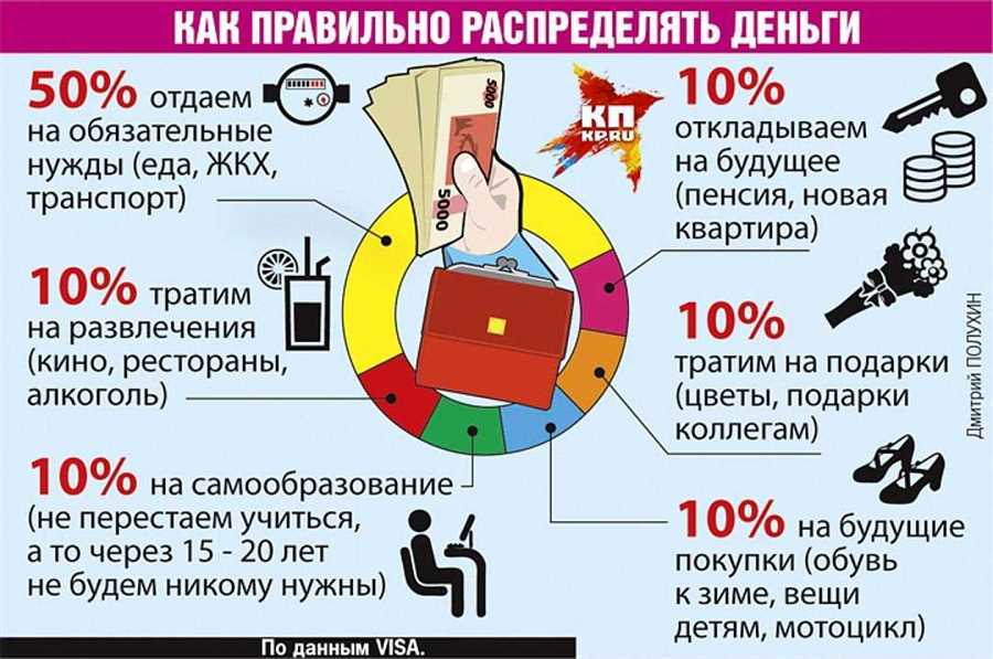 А все ли знают, как правильно распоряжаться своими накоплениями?