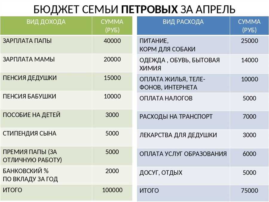 Оценка существующих пенсионных планов