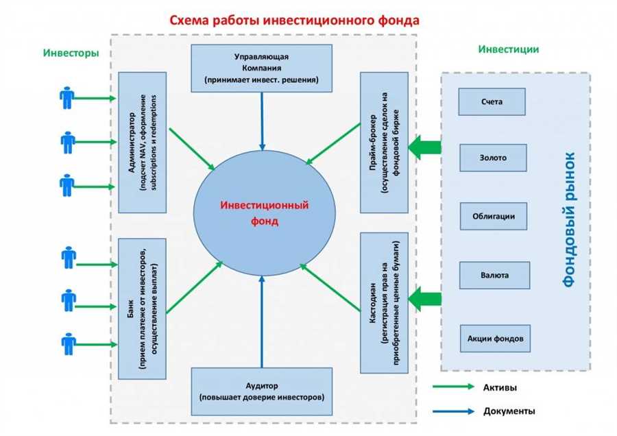 Стратегии оптимизации налоговых процессов при управлении паевыми инвестициями