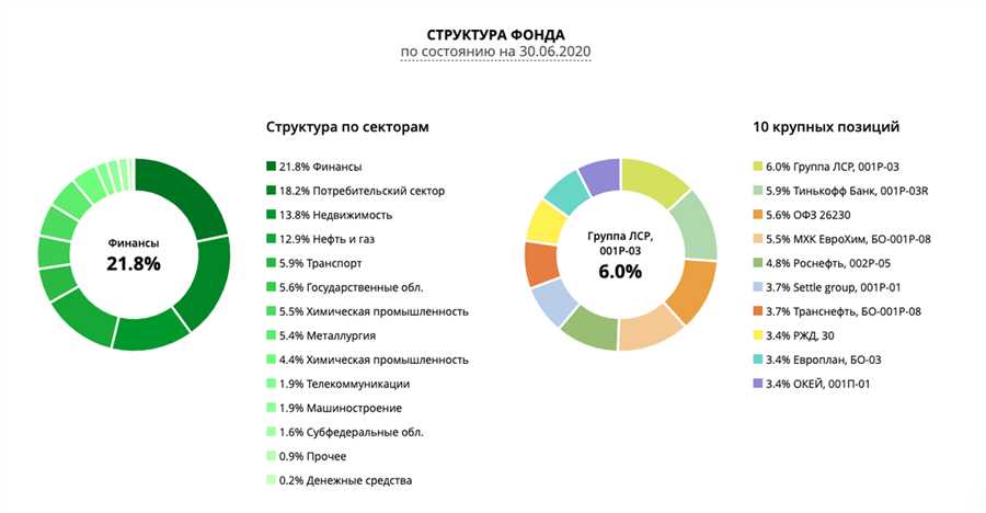 Выбор оптимальных средств для уменьшения налоговых обязательств