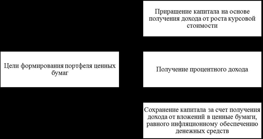 Стратегии с учетом налогового законодательства