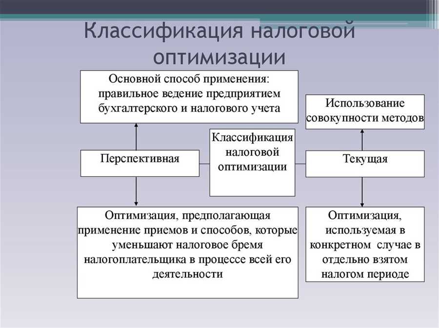 Избегаем фискальных рисков через правильную стратегию