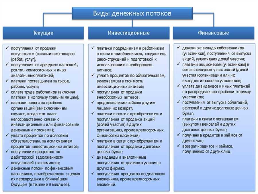 Анализ функций и задач НКЦ в сфере планирования финансовых операций