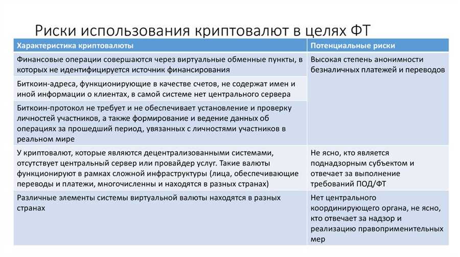 Риски и вызовы, стоящие перед Национальным Криптовалютным Центром (НКЦ)