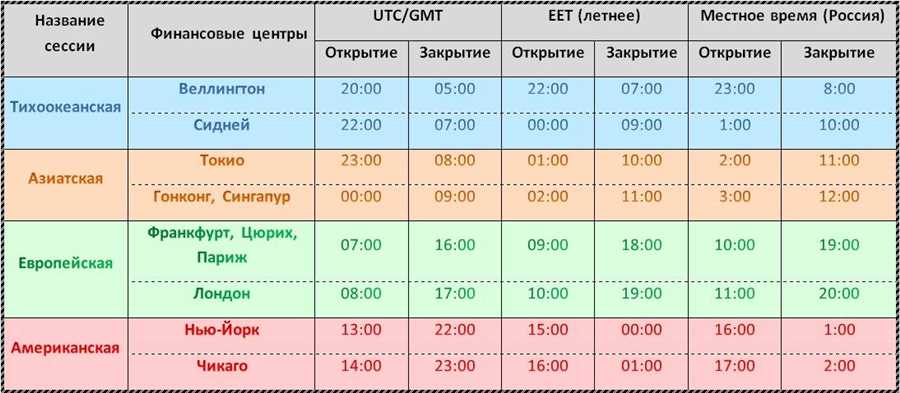 Анализ влияния политических конфликтов на курсы валют