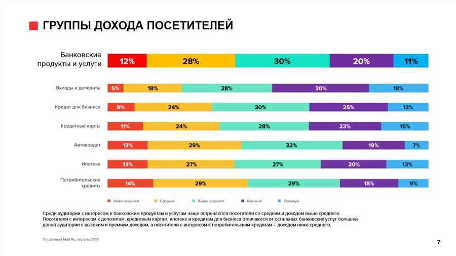 Анализ условий и преимуществ различных предложений финансовых учреждений