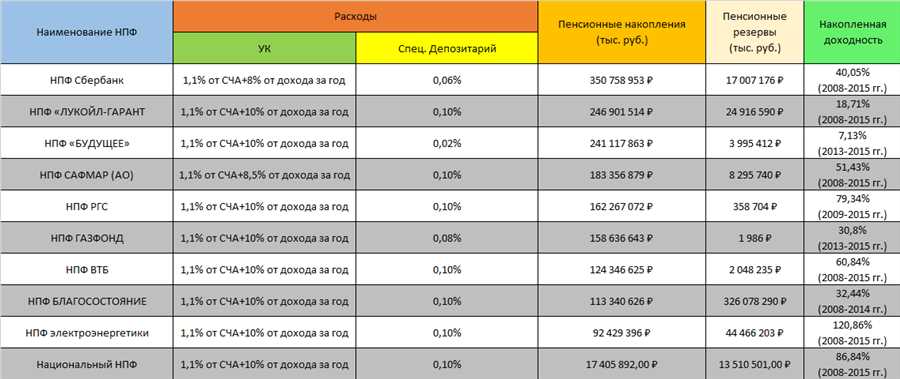 Разнообразие инвестиционных возможностей