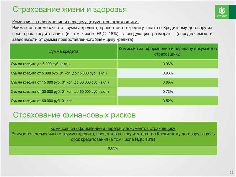 Минимизация рисков: зачем защищать карты от неожиданных обстоятельств?