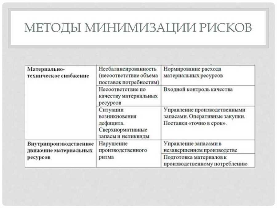 Ключевые аспекты финансового риска