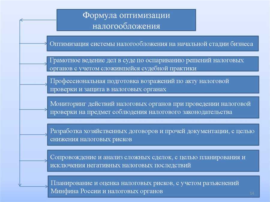 Эффективное использование льгот и льготных режимов