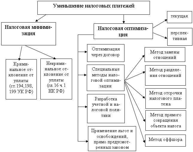 Минимизация Налоговых Рисков: Ключевые Аспекты Для Социальных Предпринимателей