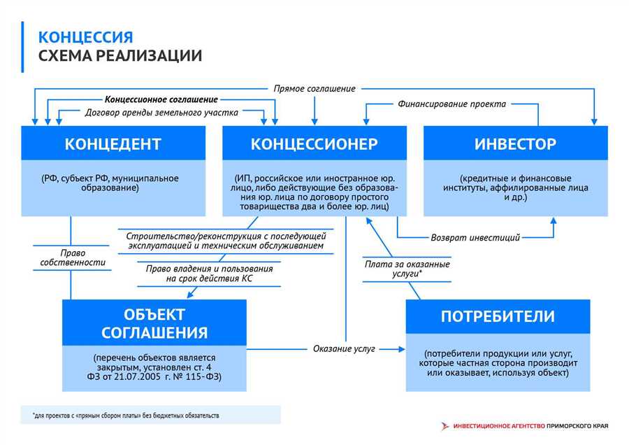 Инновационные стратегии налогового планирования для интернациональных предприятий