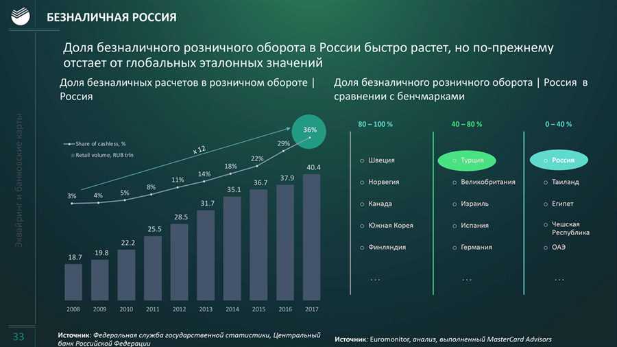 Роль двусторонних соглашений в сокращении налоговых рисков