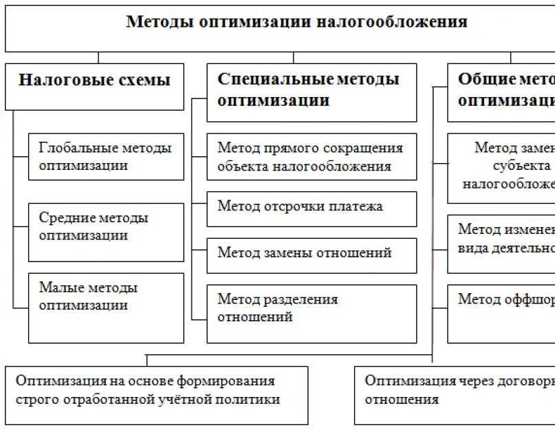 Организационно-правовая форма: ключ к эффективному началу бизнеса