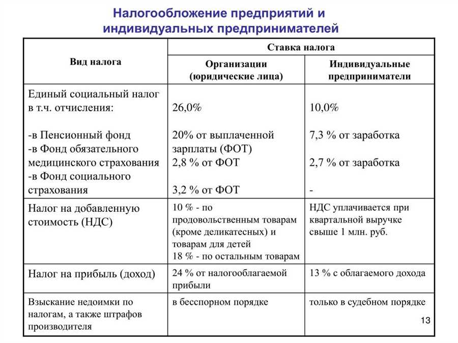 Процесс завершения деятельности компании без дополнительных расходов