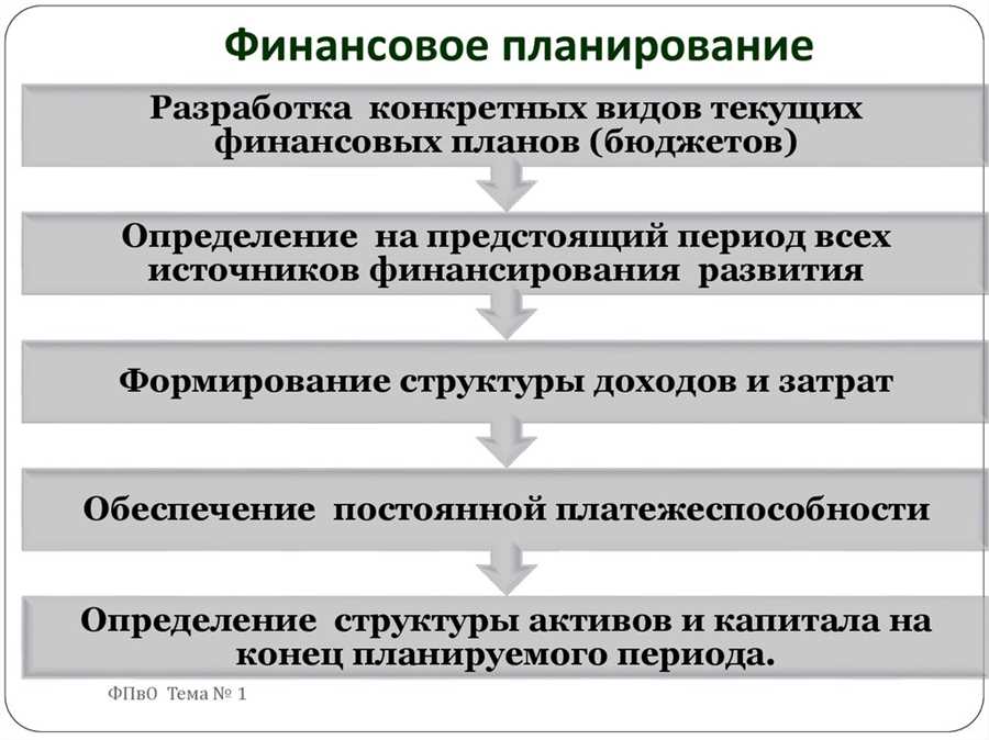 Финансовый анализ и оценка рисков