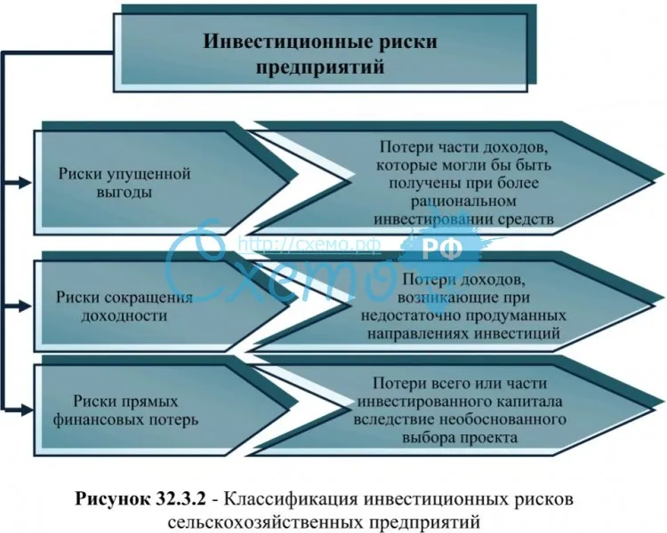 Финансовая нестабильность рынка