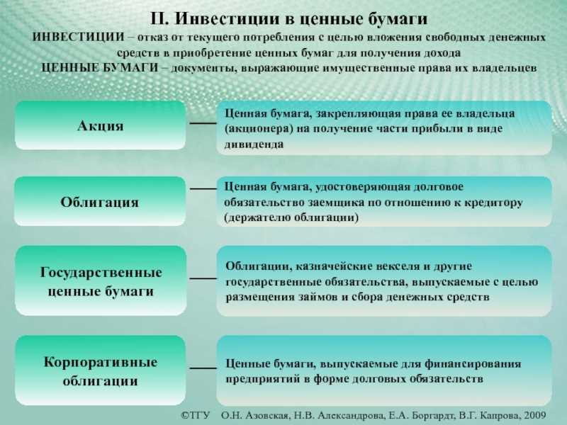 Практические советы по вступлению в мир инвестиций