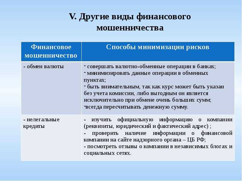 Необоснованный рост прибыли и активов