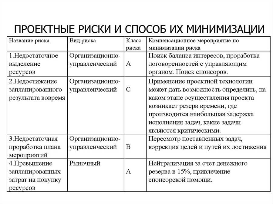 Способы снижения потенциальных негативных последствий