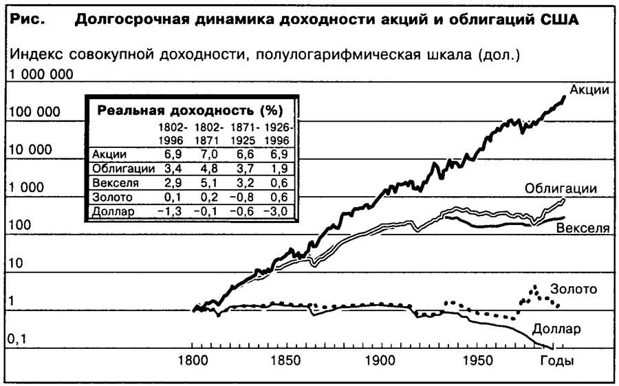 Оценка прогнозов по доходности