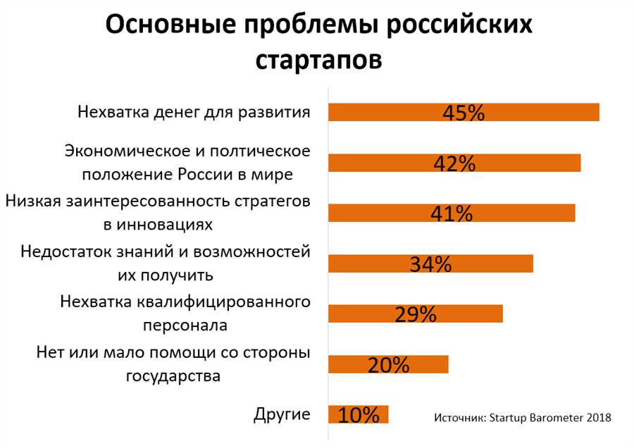 Экспертные советы для инвесторов