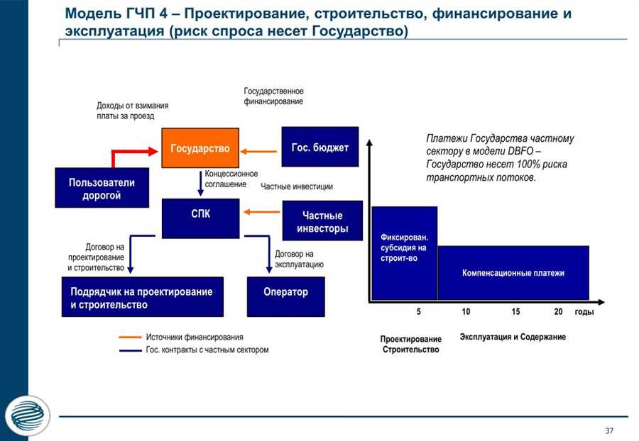 Исследование рисков и возможностей