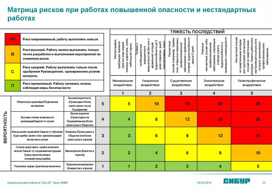 Управление портфелем инвестиций