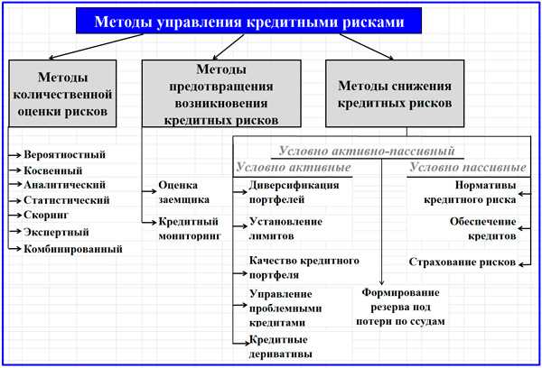 Стресс-тестирование: инструмент прогнозирования и минимизации рисков